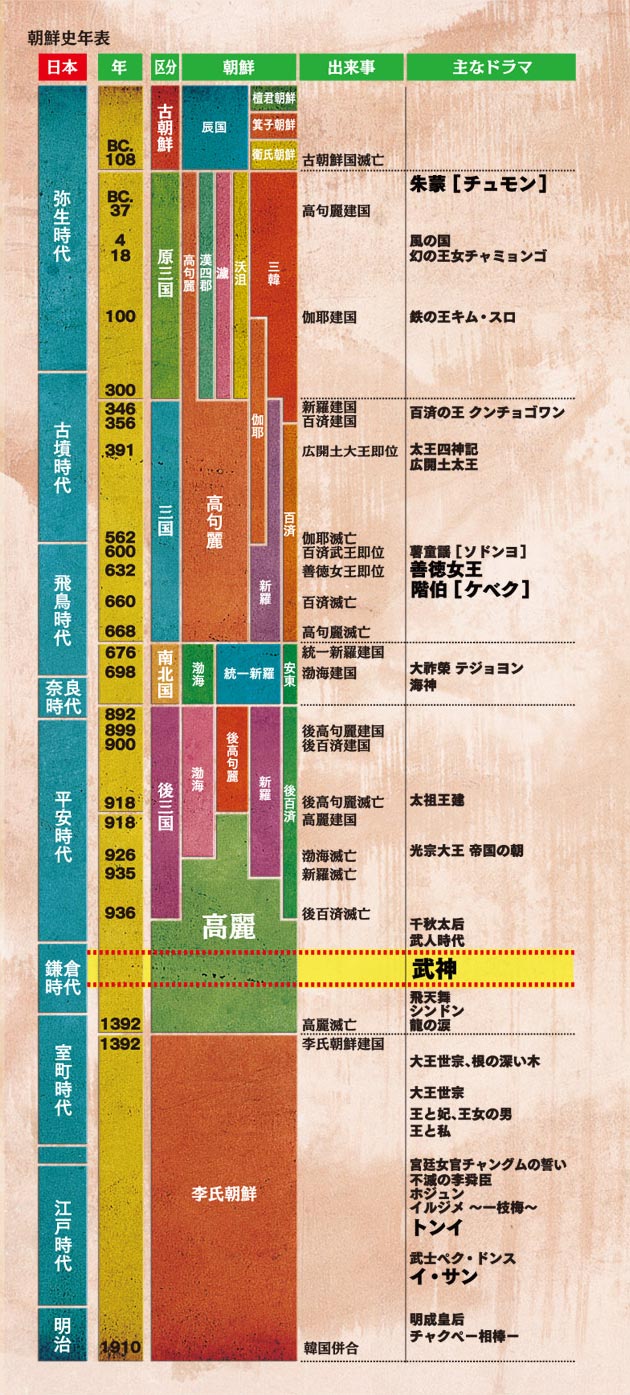 日本 の 歴史 年 表